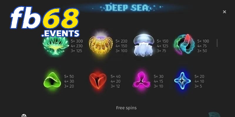 Slot Game Biển Sâu Hướng Dẫn Chơi Thắng Lớn 2025 3 Giá trị jackpot có thể lên đến hàng triệu đô la